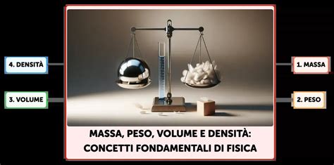 Schema che illustra come la temperatura influisce sulla densità di un liquido, con particolare riferimento all'olio di cocco e al suo stato solido/liquido.