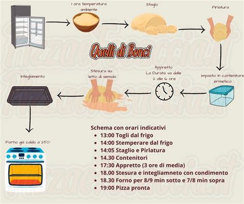 Infografica che riassume i passaggi chiave per fare la mozzarella in casa.