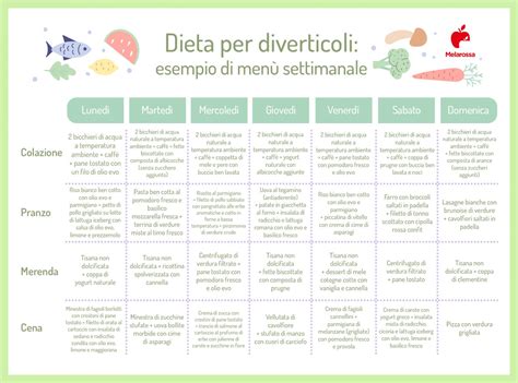 Schema comparativo tra la dieta raccomandata in fase acuta di diverticolite (povera di fibre) e quella di prevenzione (ricca di fibre).