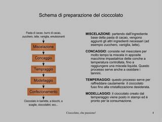Schema che illustra il processo di preparazione dei cakepops: scioglimento del cioccolato, inserimento dei bastoncini e immersione nelle ciambelline.