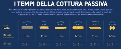 Infografica con i tempi di cottura consigliati per diversi formati di pasta Alce Nero senza glutine