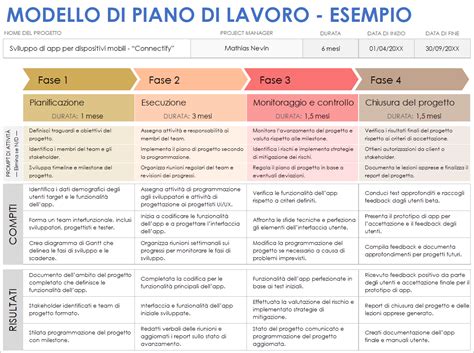 ingredienti disposti su un piano di lavoro per preparare un ciambellone