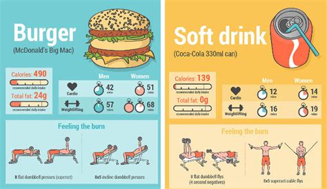 Infografica comparativa che mostra la distanza di corsa necessaria per smaltire diverse porzioni di cibo spazzatura, incluse le patatine fritte.
