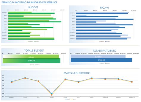 Grafico di esempio di una graduatoria prestazioni atleta