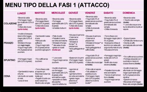 Schema riassuntivo degli alimenti consentiti nella fase di attacco della Dieta Dukan