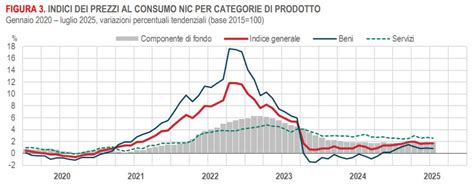 Grafico comparativo dei prezzi al chilogrammo per diverse varietà di pomodoro (Italia vs Estero)