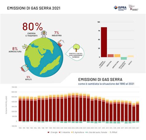 Infografica comparativa delle emissioni di gas serra e dell'uso di acqua/terra per diverse fonti proteiche