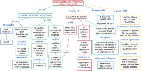 Mappa concettuale che illustra l'evoluzione del progetto Fuori Uso con i luoghi e gli anni delle edizioni