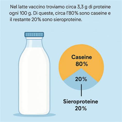 Infografica comparativa dei latti vegetali e del latte vaccino, evidenziando differenze nutrizionali e di utilizzo.