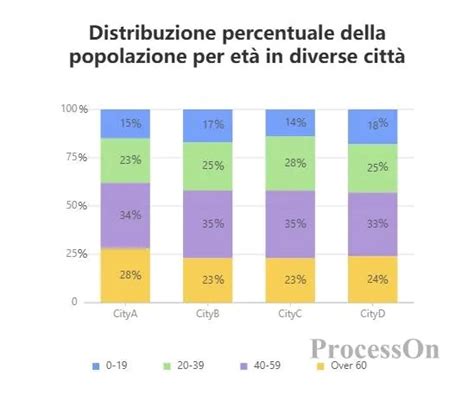 Grafico a barre che mostra il punteggio medio delle recensioni (5/5 basato su 3 recensioni)