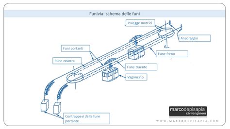 Schema di funzionamento del sistema di sicurezza della macchina per pasta D35 2.0