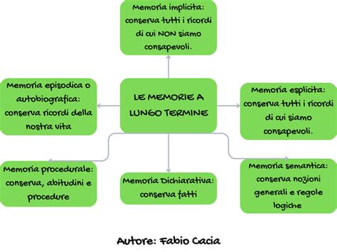 Schema che illustra i diversi tipi di lame e i risultati ottenuti (affettato, grattugiato fine, grattugiato grosso).