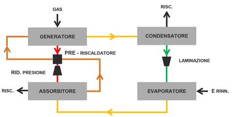 Schema di funzionamento della piattaforma e-Connect con accesso remoto tramite app