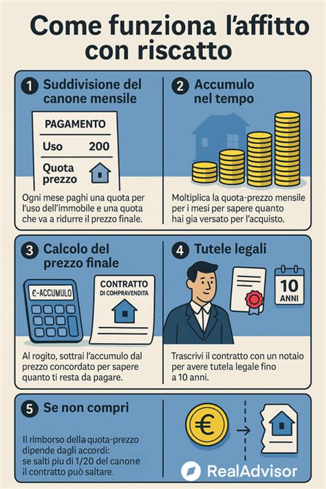 Infografica che illustra il funzionamento della videoverifica InstaVision®