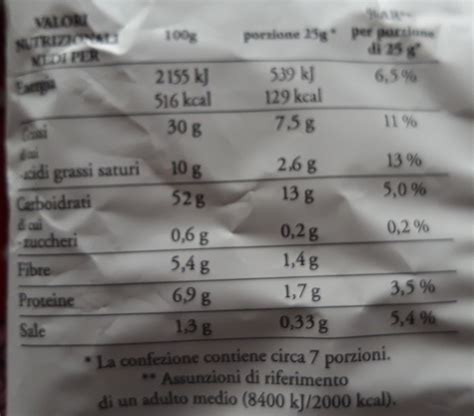 Schema nutrizionale delle patatine Pai