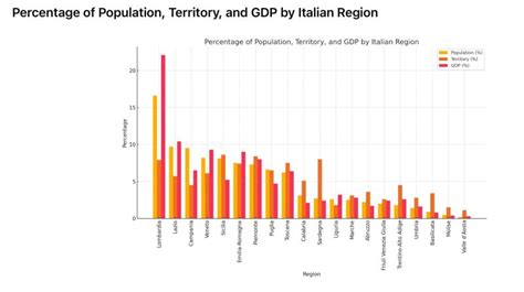 grafico che mostra l'aumento di popolarità di Lady Muffin e Tommy A Canaglia