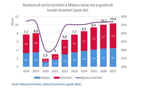grafico che mostra l'aumento delle discussioni sull'hashtag #BoycottDolce sui social media