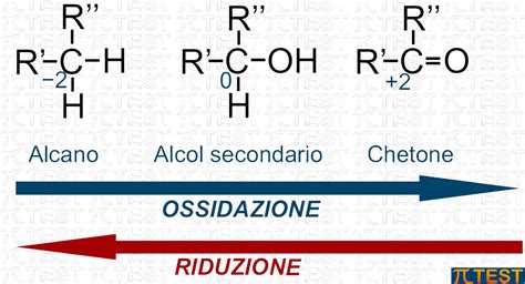 Infografica che mostra il processo di ossidazione del capello colorato e come l'olio essenziale di limone lo contrasta