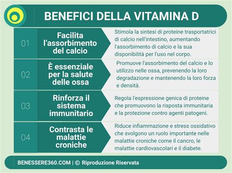 Infografica che illustra i benefici della vitamina D per le ossa