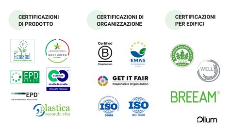 Loghi delle principali certificazioni di qualità e sostenibilità possedute da Balconi