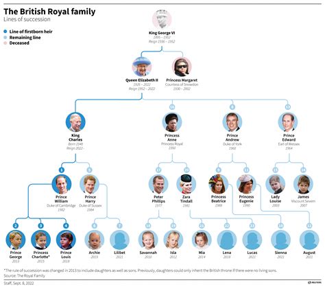 Immagine storica della famiglia Reina o della prima distilleria