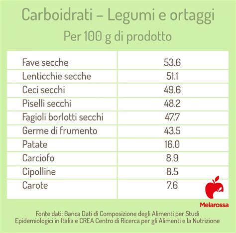 Infografica che illustra i principali nutrienti presenti nella quinoa (proteine, fibre, minerali, vitamine)