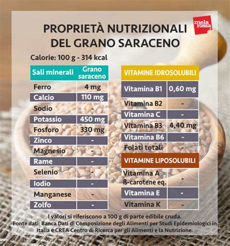infografica sulle proprietà nutrizionali del grano saraceno