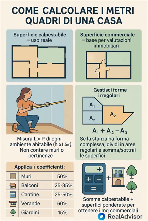 Infografica che mostra come calcolare l'area di una tortiera