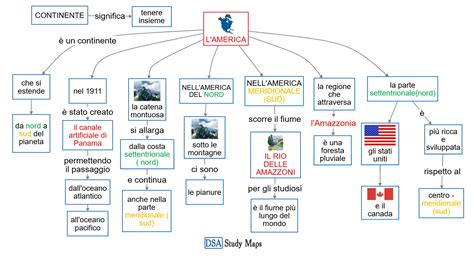 Mappa concettuale che illustra l'evoluzione del concetto di 
