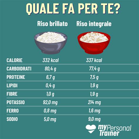 Infografica comparativa dei valori nutrizionali (proteine, fibre, carboidrati) tra riso bianco, riso integrale e quinoa