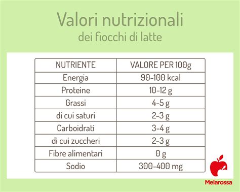 Grafico a barre che mostra i valori nutrizionali per 100g di confettura di albicocche