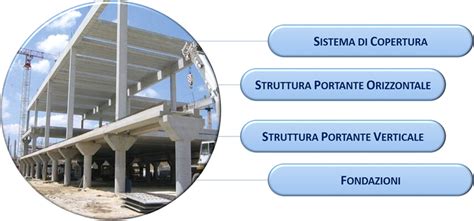 Schematiche di controllo della planarità della struttura portante