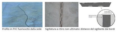 Schema di sigillatura dei giunti longitudinali con nastri