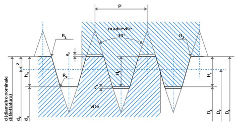 Schema comparativo tra filettatura triangolare e trapezoidale