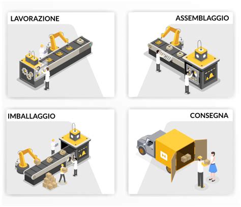 Infografica che illustra le 3 fasi di lavorazione della focaccia Fraccaro