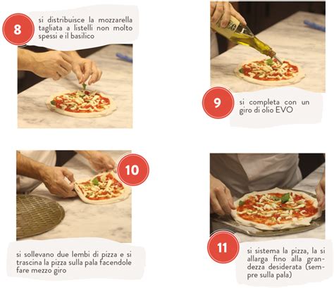Schema dei passaggi per la preparazione della pizza con I-Companion