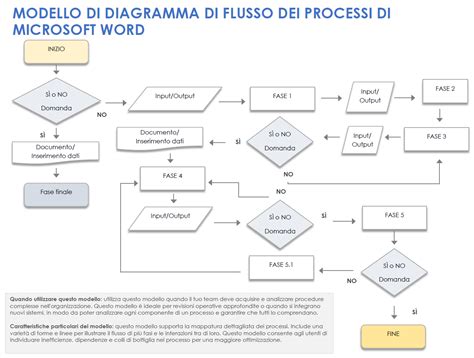 Schema di un basket forato per griglia con indicazione del flusso di fumo e liquidi