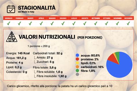 Infografica sui valori nutrizionali della T-bone steak.