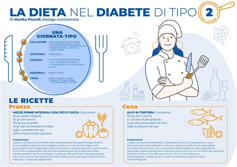 Infografica sui danni del consumo eccessivo di zucchero