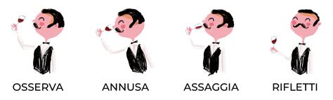 Schema che illustra la corretta modalità di degustazione del sushi, evidenziando l'uso separato di salsa di soia, wasabi e zenzero.