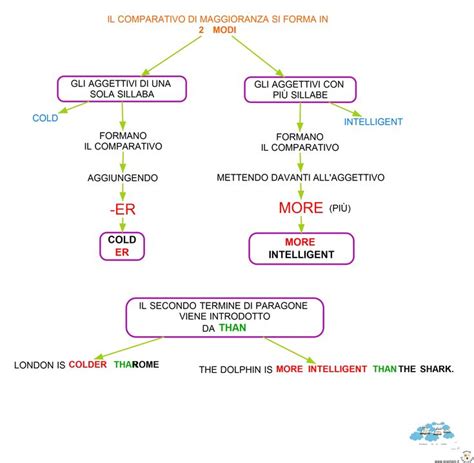 Schema comparativo tra albero da frutto tradizionale e colonnare