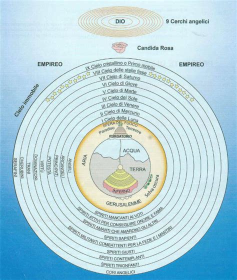 Rappresentazione di Dante e Cacciaguida nel Paradiso della Divina Commedia