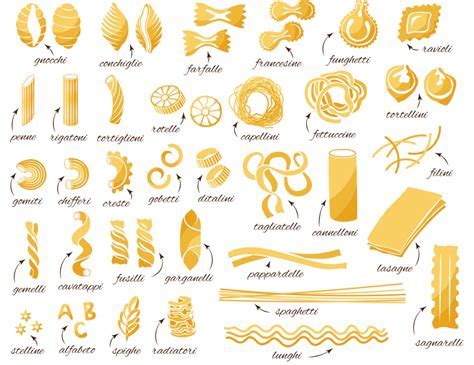 Infografica che illustra i diversi formati di pasta tradizionale abruzzese, con focus sugli spaghetti alla chitarra.