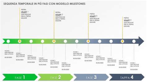 Sequenza di immagini che illustrano le diverse fasi di sviluppo del bruco della Sfinge testa di morto, mostrando le variazioni di colore e la forma del cornetto caudale.