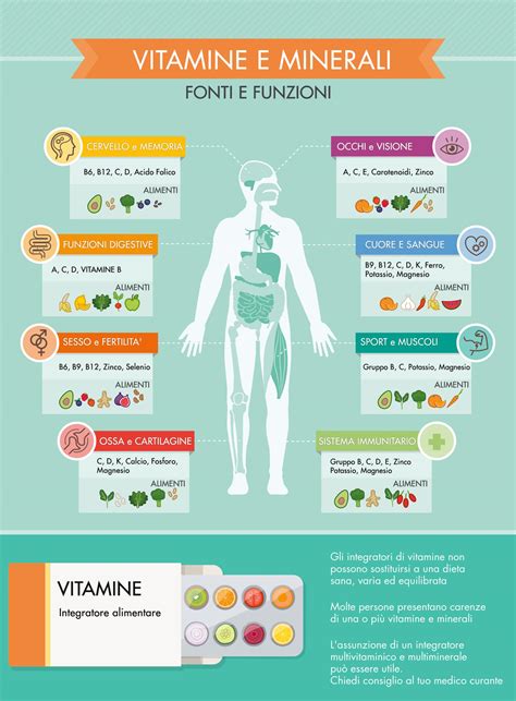 Schema che illustra i benefici delle vitamine per la salute dei capelli