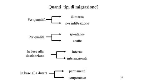Schema che illustra i diversi tipi di migrazione dei servizi digitali verso il PSN e le infrastrutture della PA