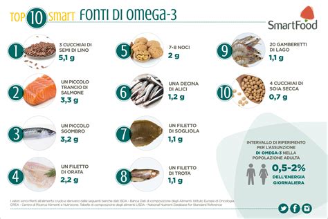 Infografica con esempi di alimenti ricchi di fibre, probiotici e omega-3.