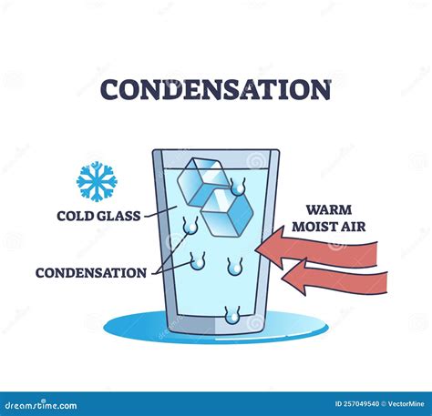 Illustrazione delle tre cause principali della condensa sugli affettati