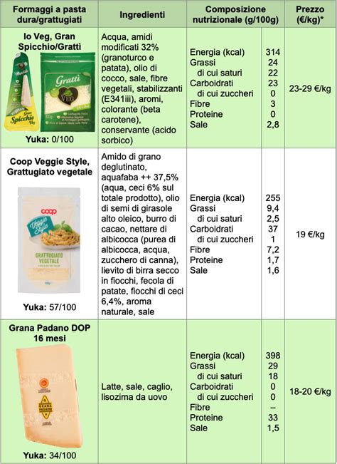 Schema degli ingredienti base per formaggi vegani
