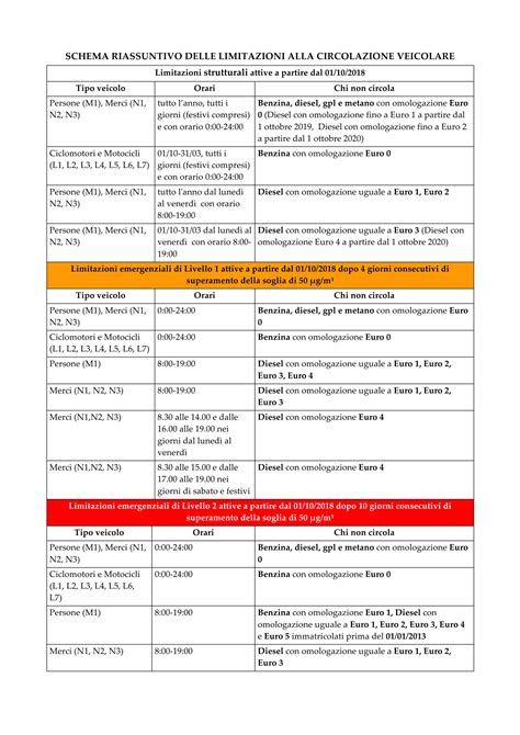 Schema riassuntivo delle normative e definizioni di marmellata, confettura e gelatina